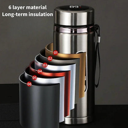The Smart Flask